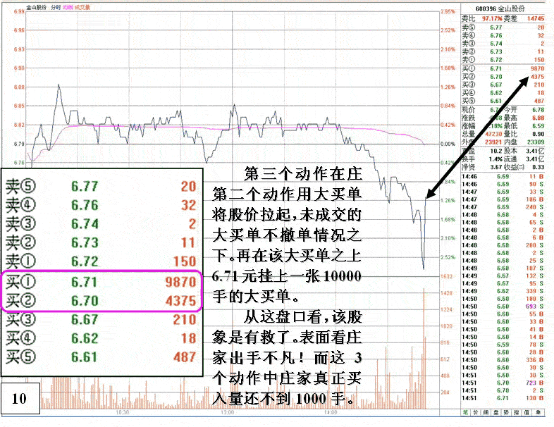 不能跟的弱庄操盘分析