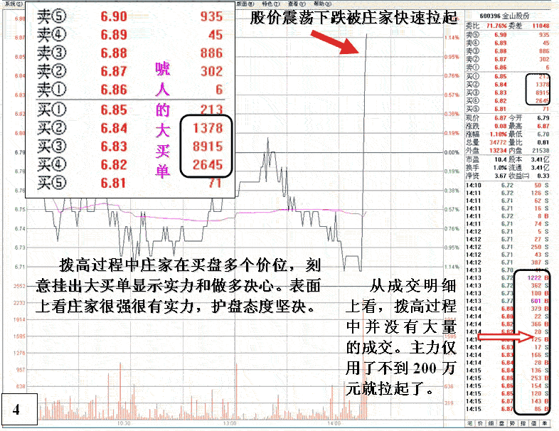 不能跟的弱庄操盘分析