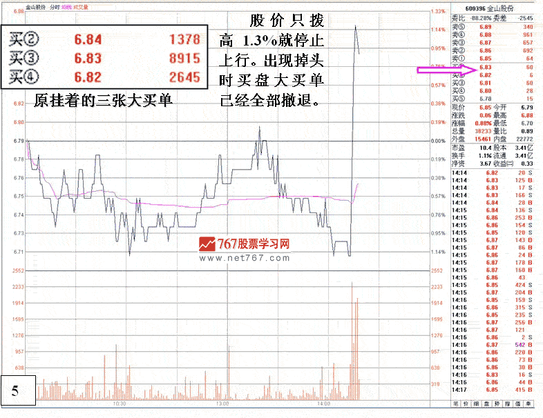 不能跟的弱庄操盘分析