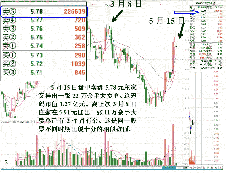融资做庄盘口分析3