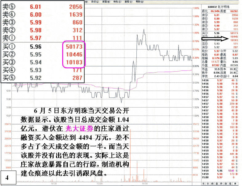 融资做庄盘口分析3