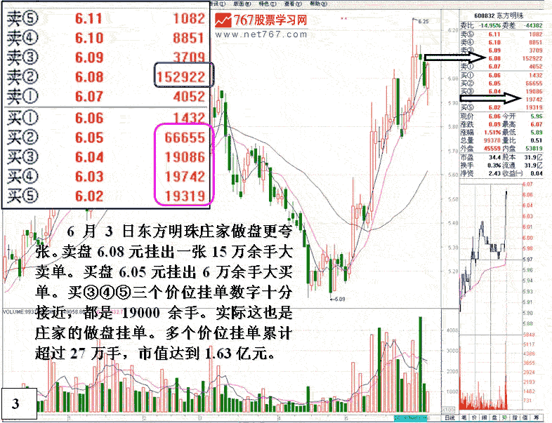 融资做庄盘口分析3