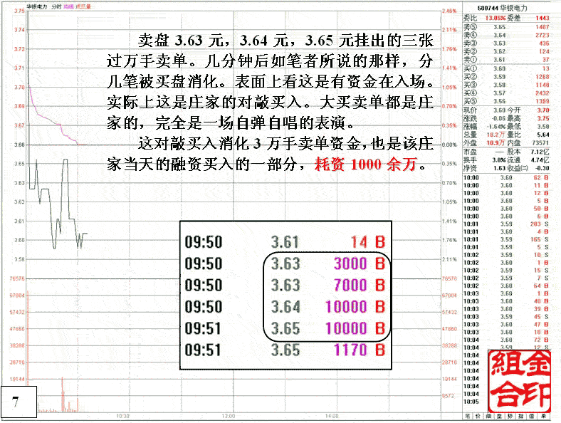 庄家融资做盘分析2