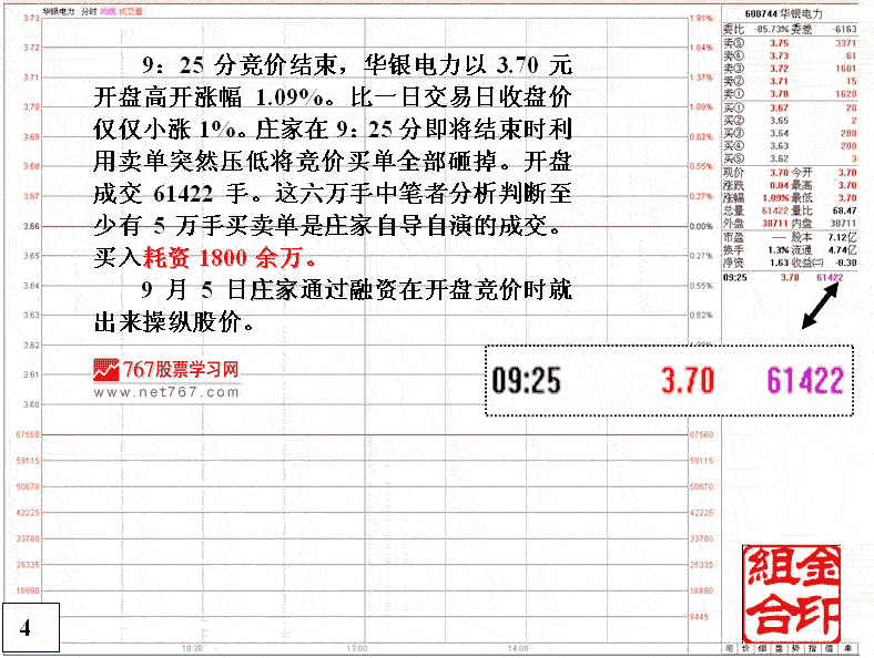 庄家融资做盘分析2