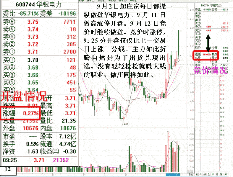 庄家融资做盘分析2