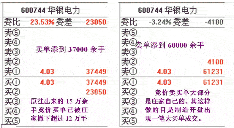 庄家融资做盘分析2