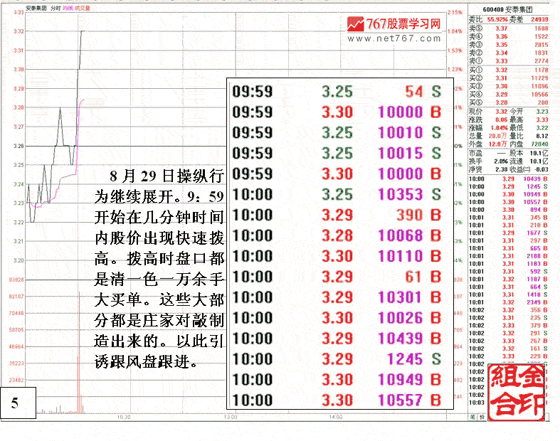 大资金做庄融资操盘分析