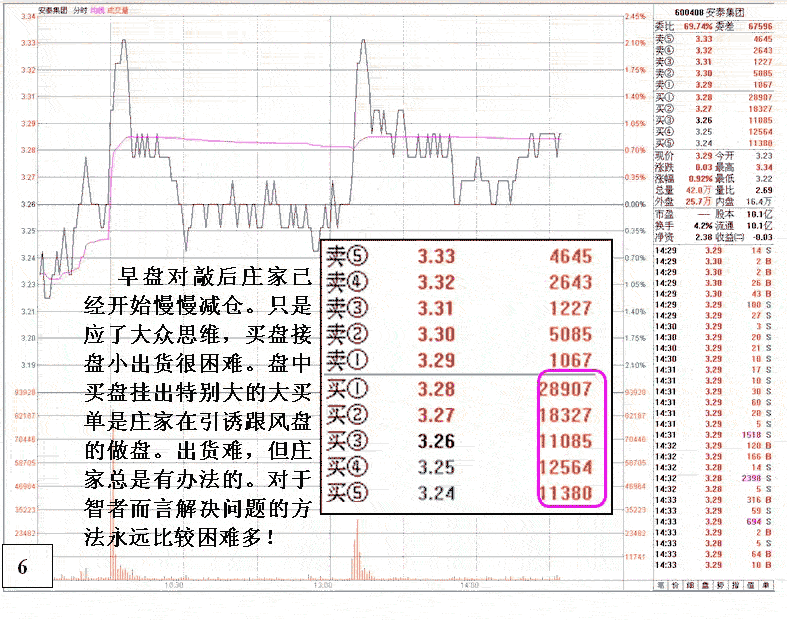 大资金做庄融资操盘分析