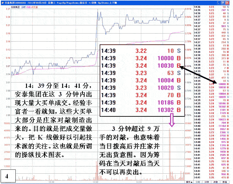 大资金做庄融资操盘分析