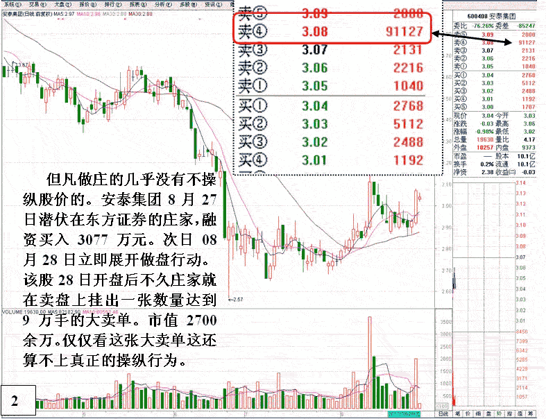 大资金做庄融资操盘分析