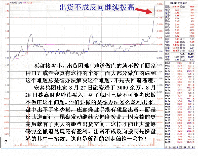 大资金做庄融资操盘分析