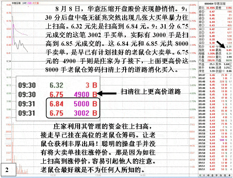 老鼠仓筹码利益输送细节 老鼠仓筹码利益输送细节