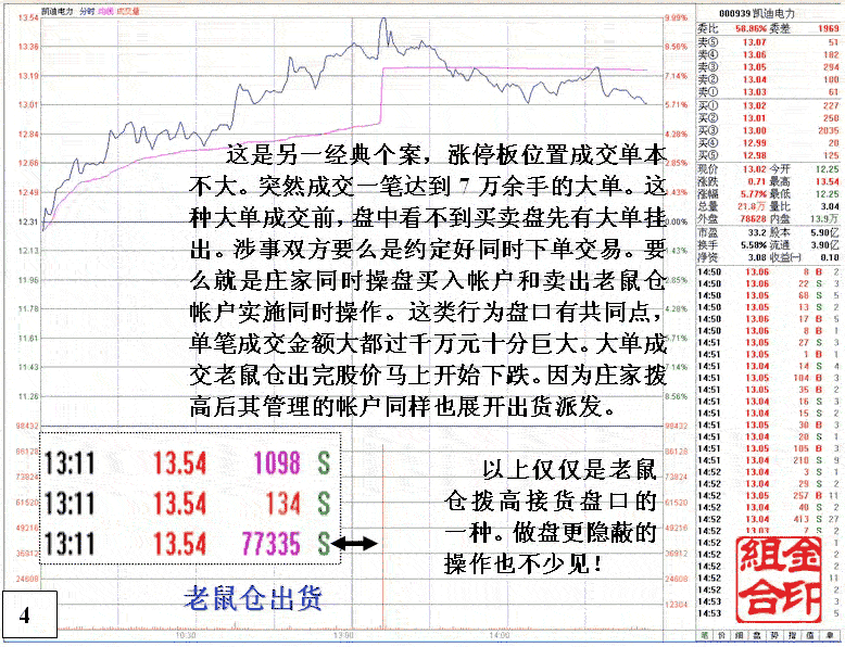 老鼠仓筹码利益输送细节 老鼠仓筹码利益输送细节