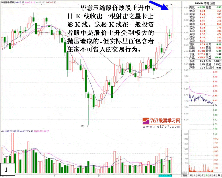 老鼠仓筹码利益输送细节 老鼠仓筹码利益输送细节