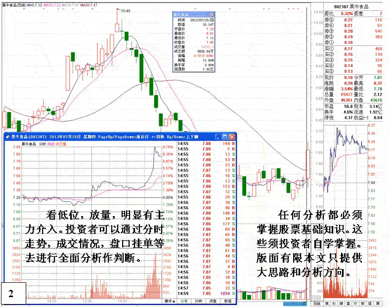 庄家建仓洗盘后拉高套利