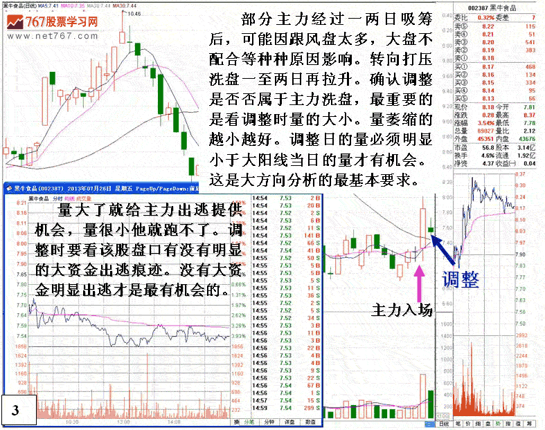庄家建仓洗盘后拉高套利