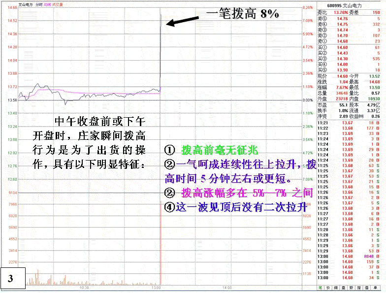 中午收盘前下午开盘拨高
