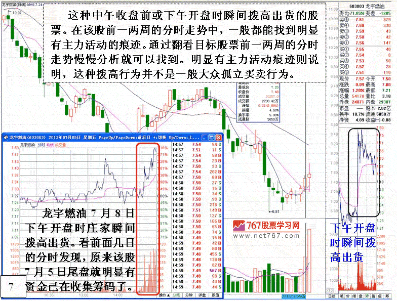 中午收盘前下午开盘拨高