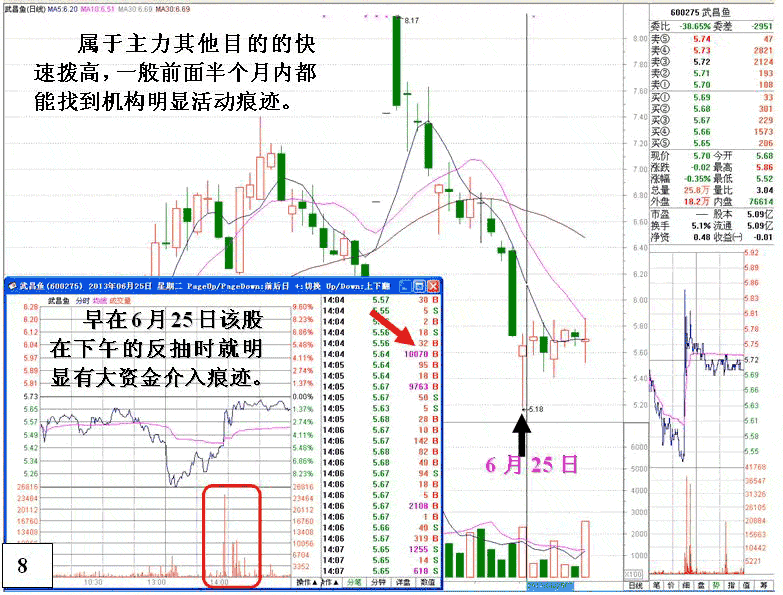 庄家出货与试盘的区别