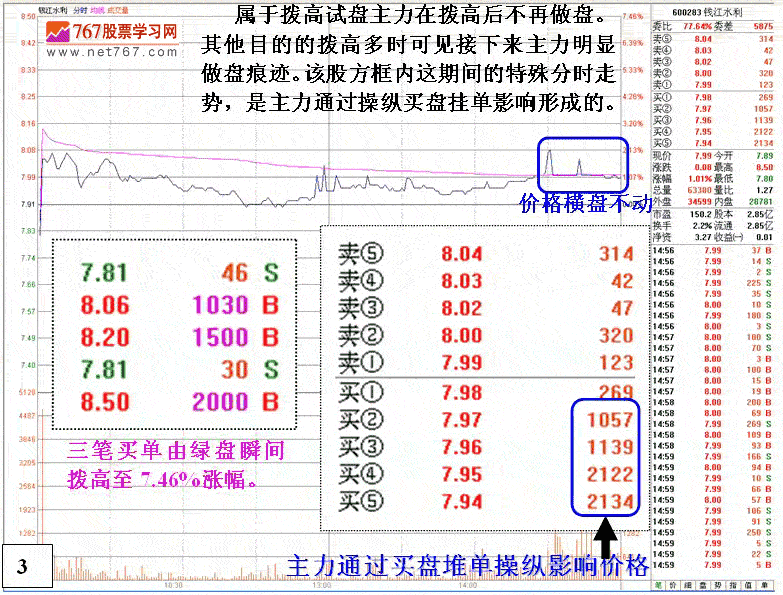 庄家出货与试盘的区别