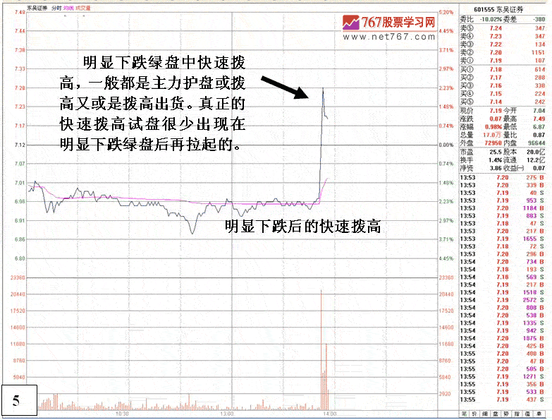 庄家出货与试盘的区别