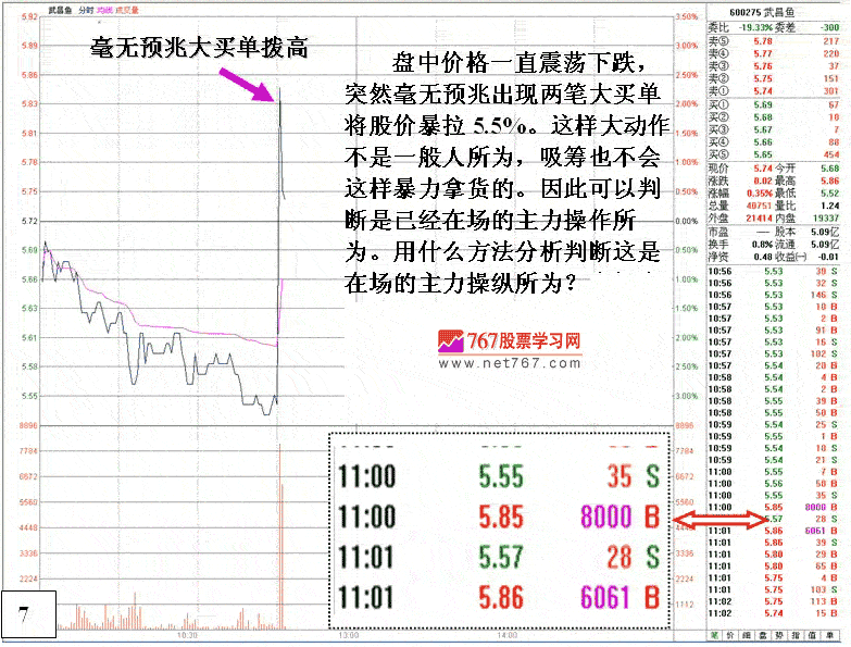 庄家出货与试盘的区别