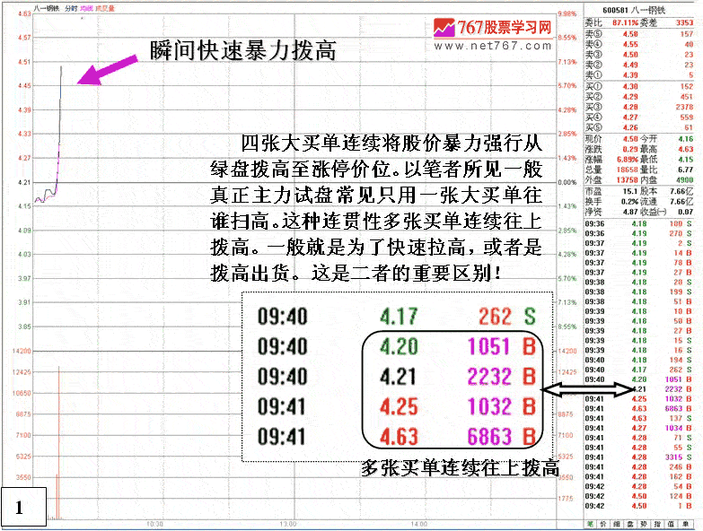 庄家出货与试盘的区别