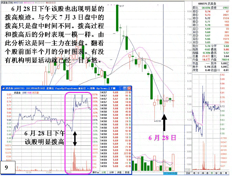庄家出货与试盘的区别