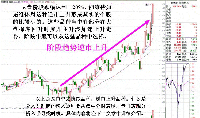 大跌反弹时如何选股
