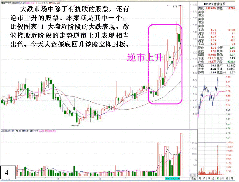 大跌反弹时如何选股