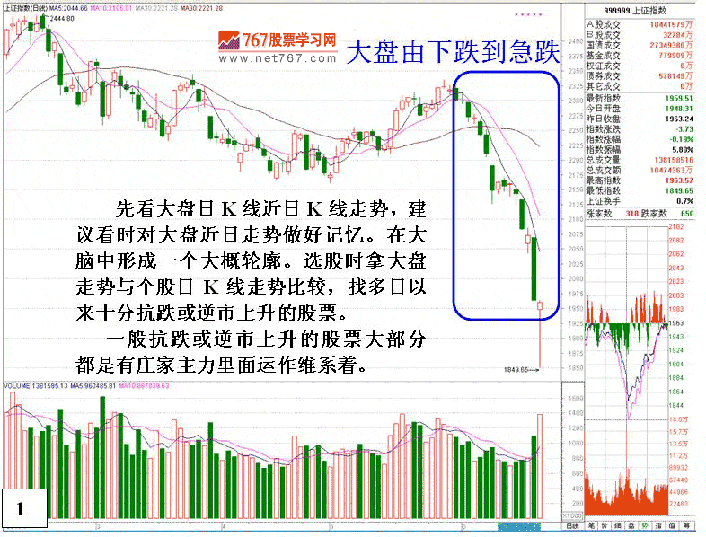 大跌反弹时如何选股
