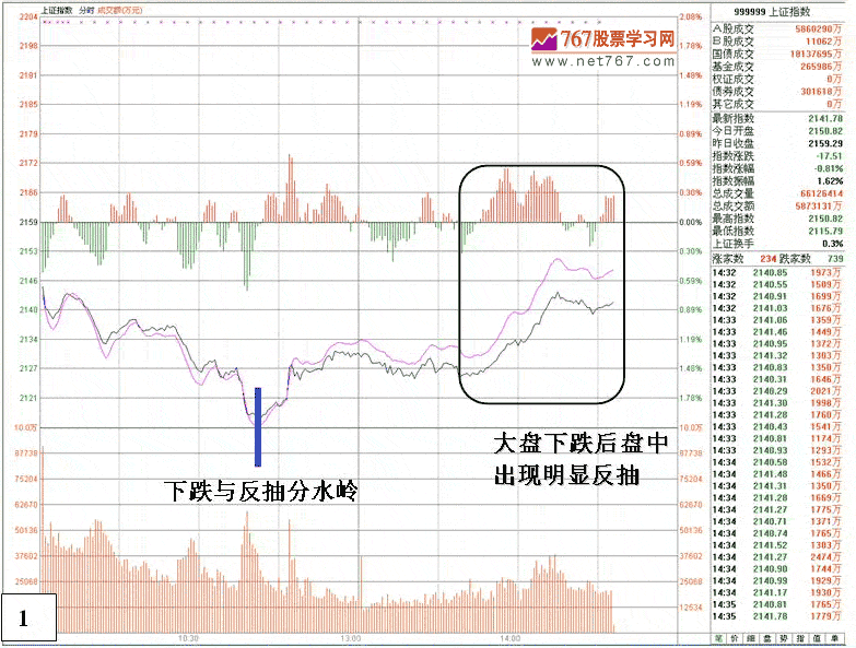 跌市要注意的几种股票