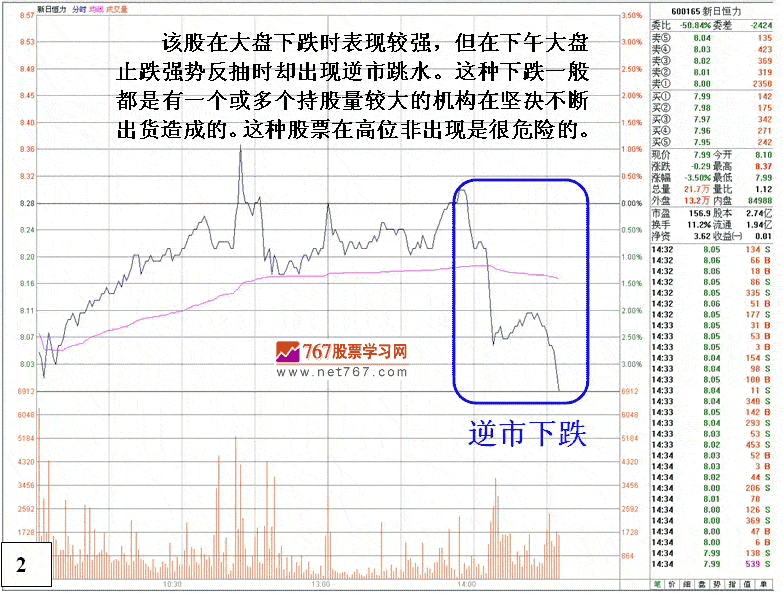 跌市要注意的几种股票