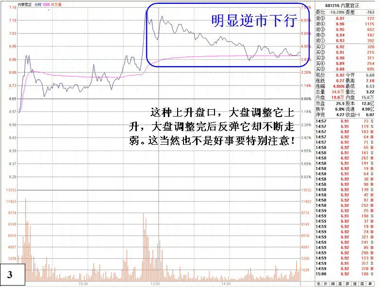 跌市要注意的几种股票