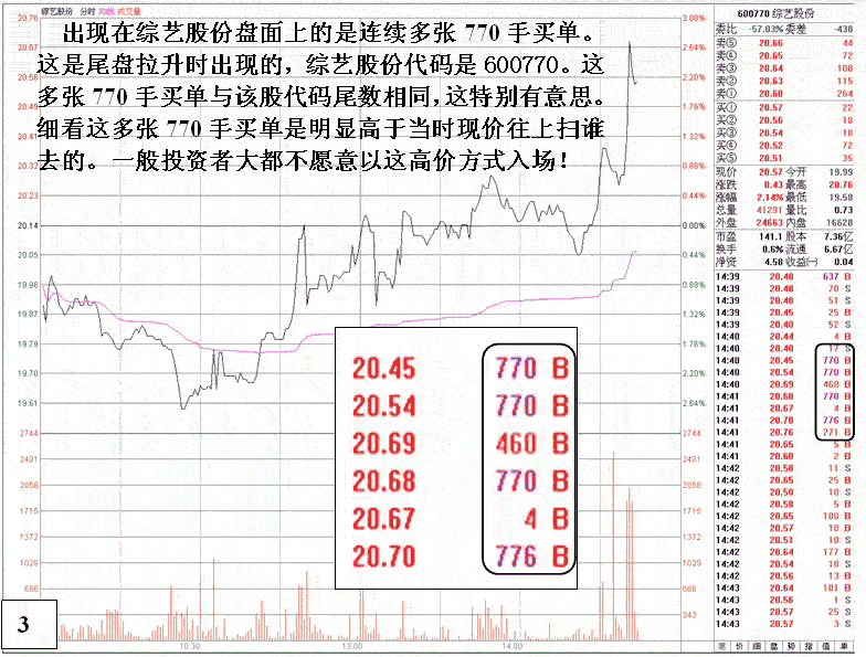 数字相同相近买卖单分析
