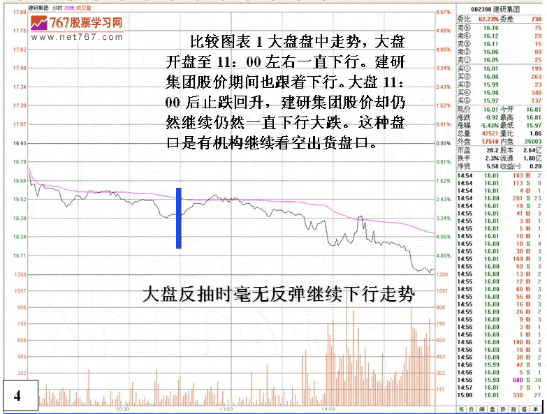 跌市要注意的几种股票