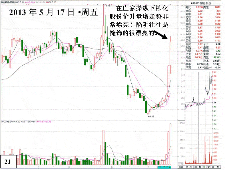 庄家出货到反手做多 2