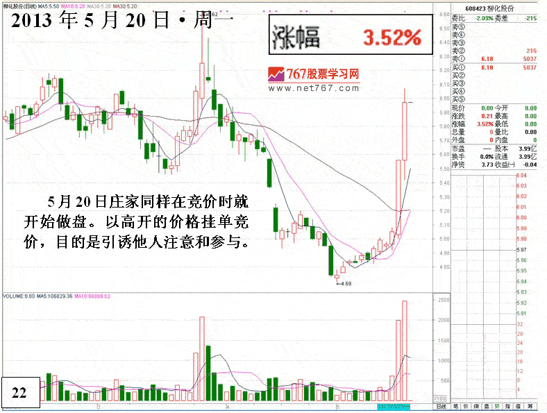 庄家出货到反手做多 2