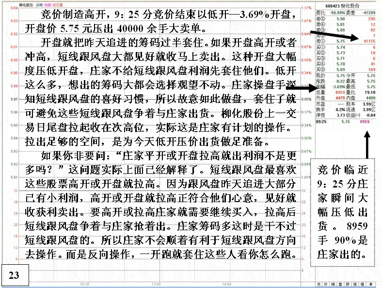 庄家出货到反手做多 2