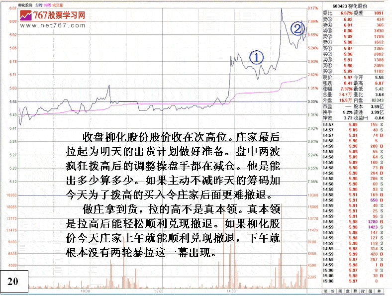 庄家出货到反手做多 2