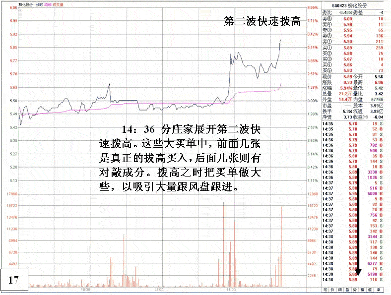 庄家出货到反手做多 2