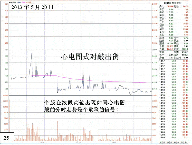 庄家出货到反手做多 2