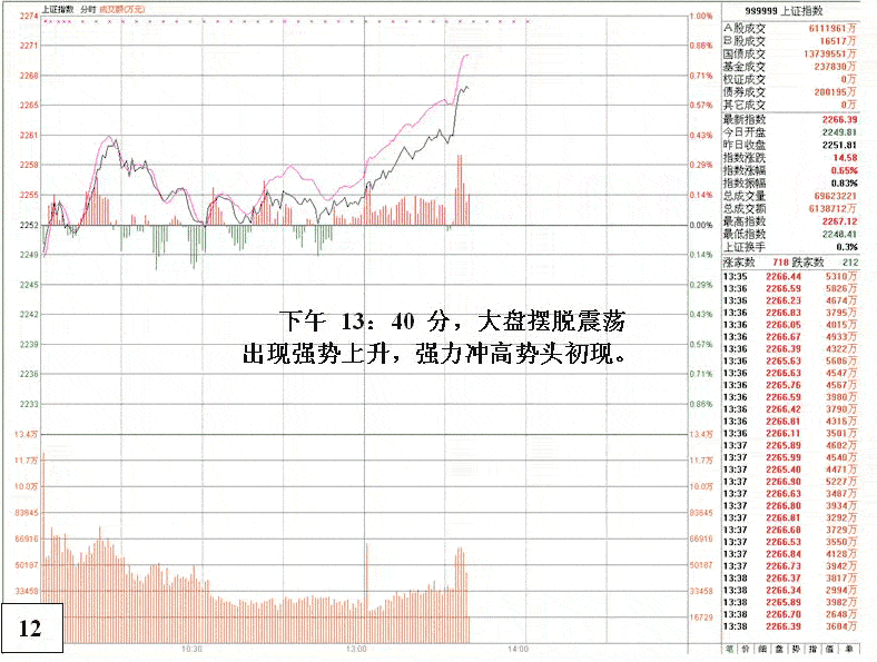 庄家由出货到反手做多