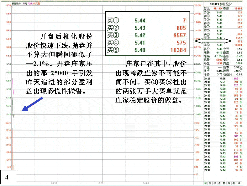 庄家由出货到反手做多