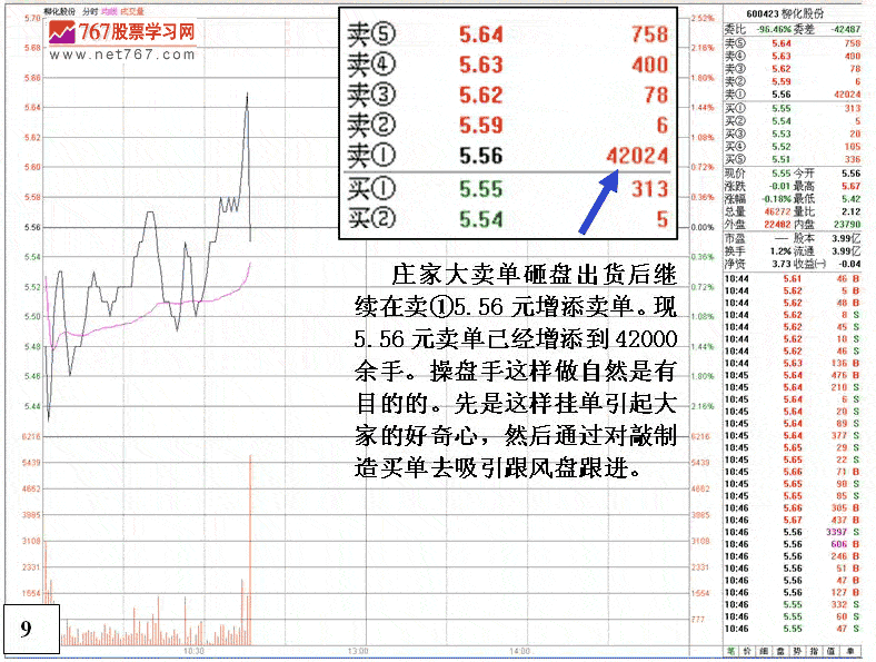 庄家由出货到反手做多