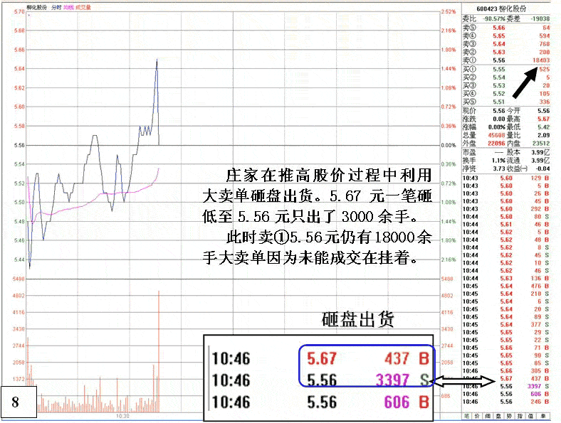 庄家由出货到反手做多