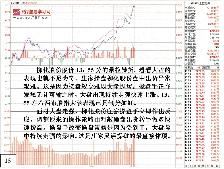 庄家由出货到反手做多