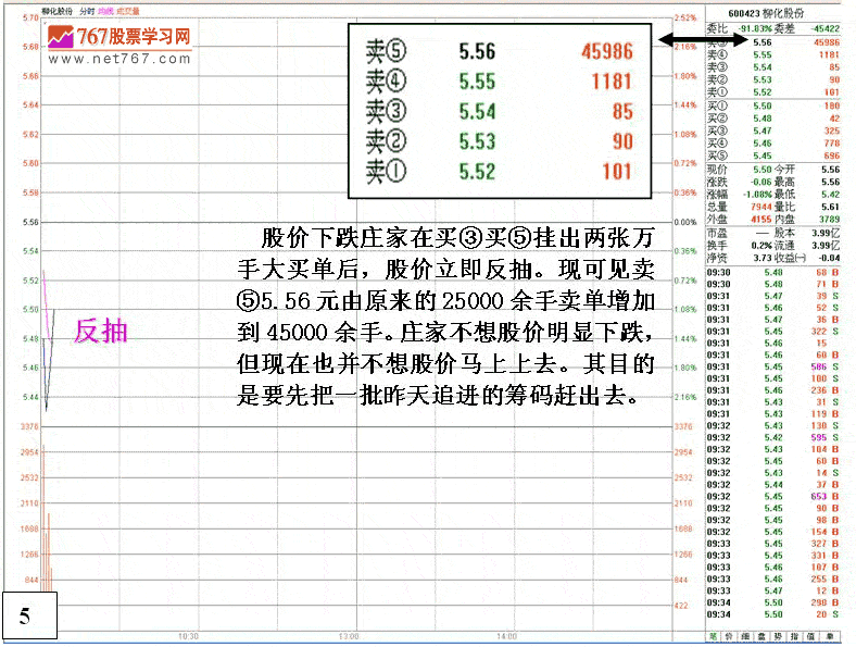 庄家由出货到反手做多