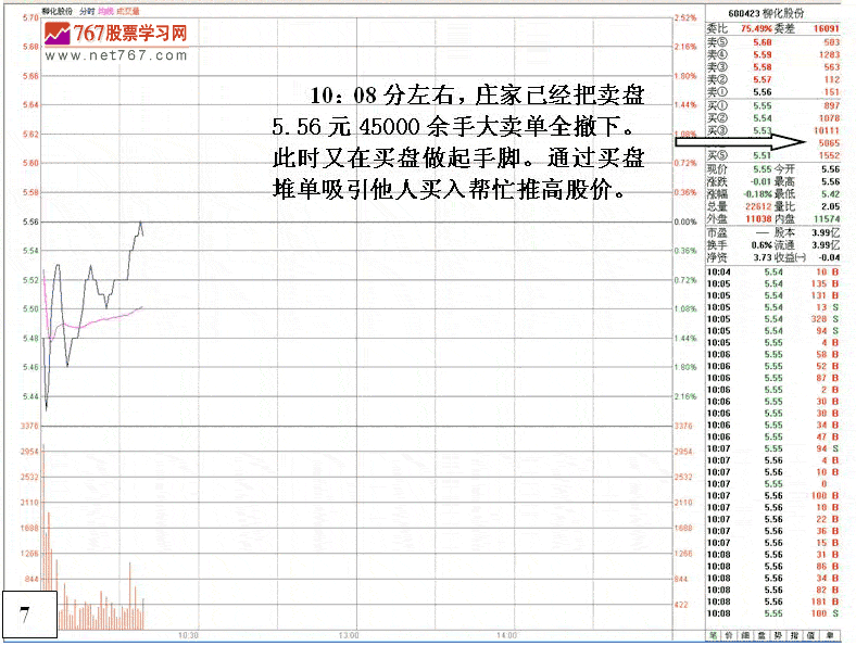 庄家由出货到反手做多
