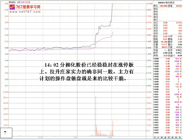 庄家洗盘对敲等盘口动作